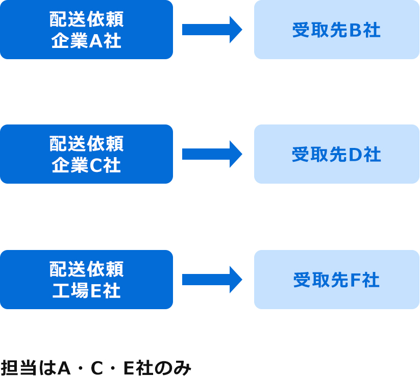 スポット